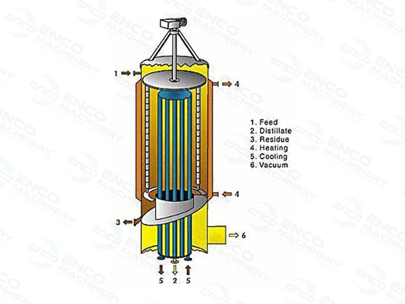 Wiped film evaporator Wiped film evaporator